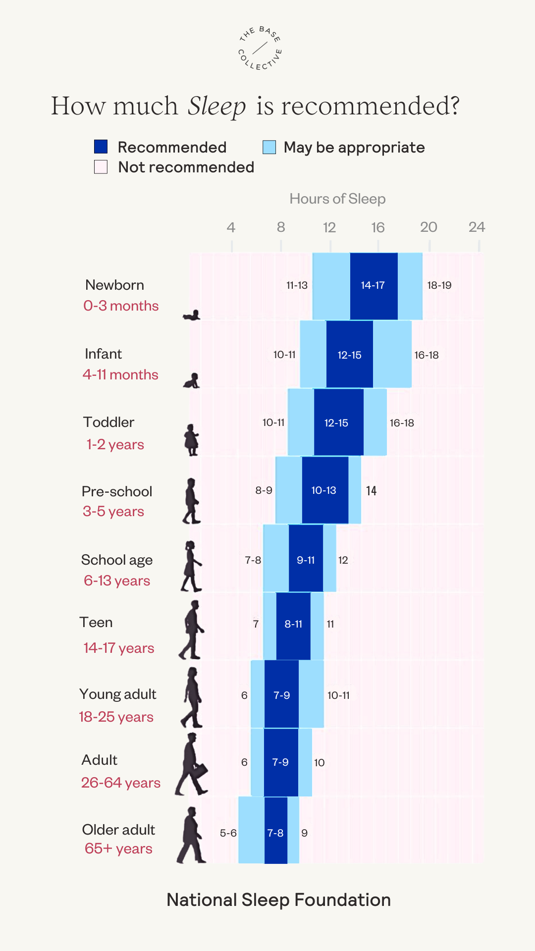 How to Help Your Teen Get Back into a Good Sleep Routine for Back to School