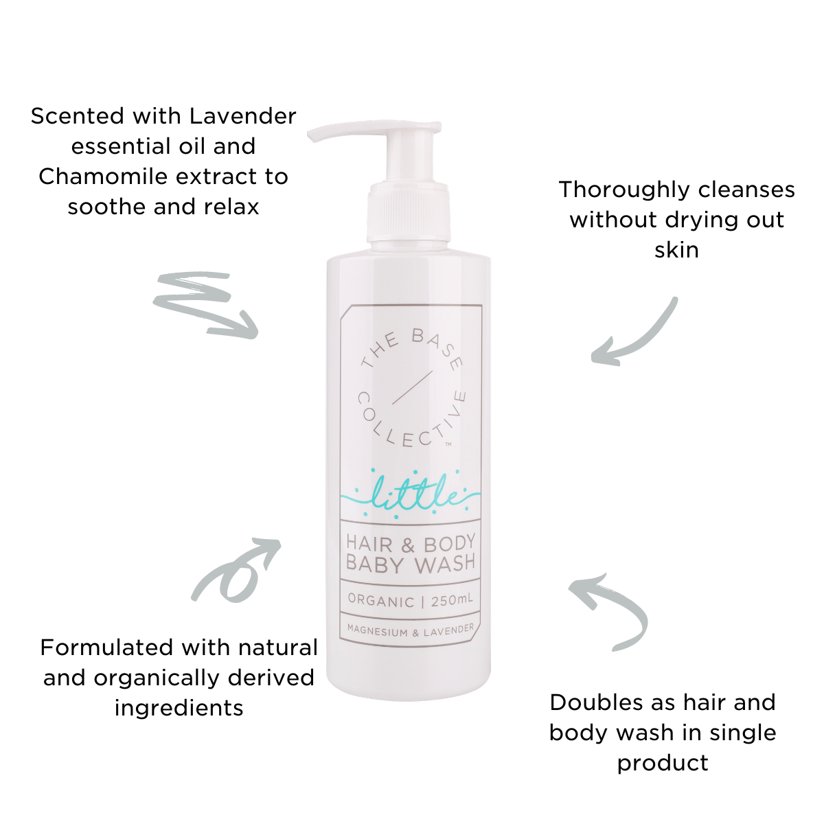 Baby Wash with magnesium and lavender by The Base Collective on white background with swirls describing benefits.