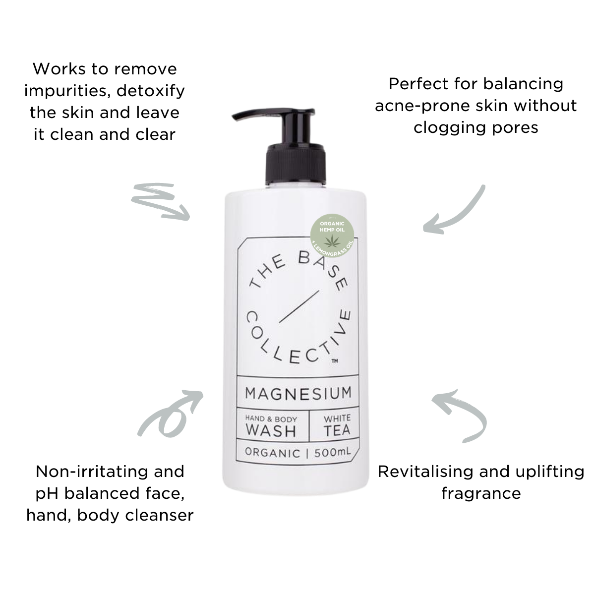Lemongrass Body Wash by The Base Collective against white background with text describing benefits of wash.