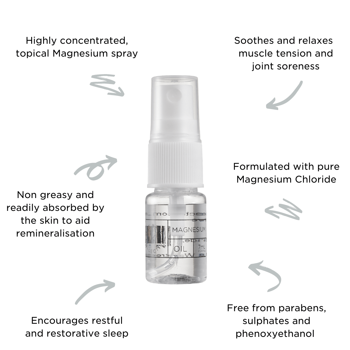 Mini Magnesium Oil Spray 7ml