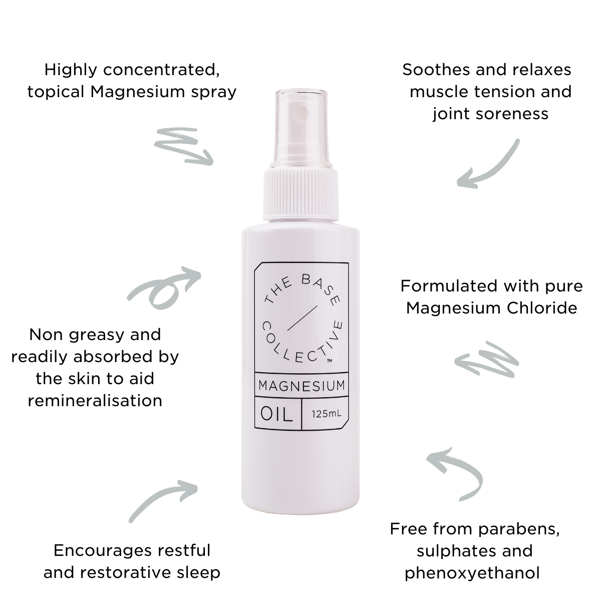 Magnesium Oil Spray by The Base Collective with curly lines describing benefits. 