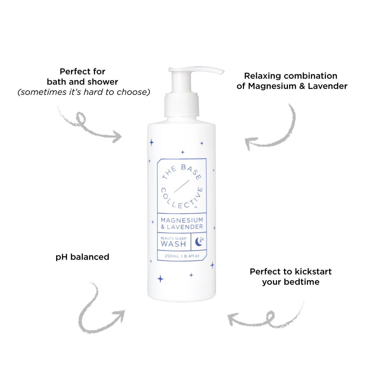 Magnesium Wash with lavender and chamomile by The Base Collective with white background and lines pointing to bottle highlighting key benefits of products.