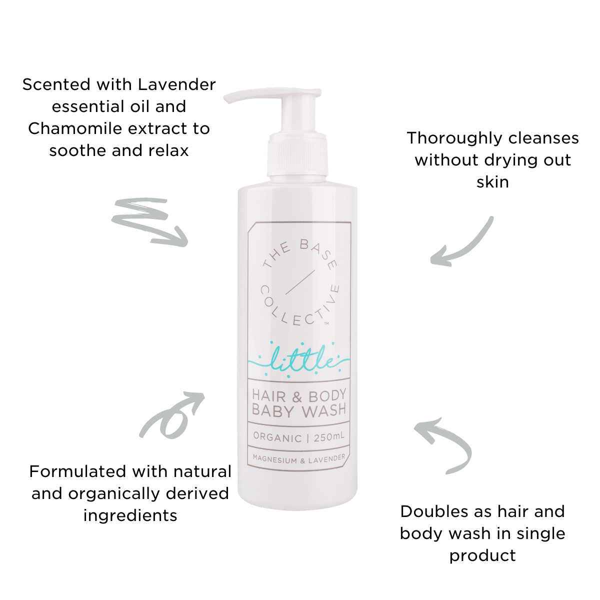 Baby Wash with magnesium and lavender by The Base Collective on white background with swirls describing benefits. 