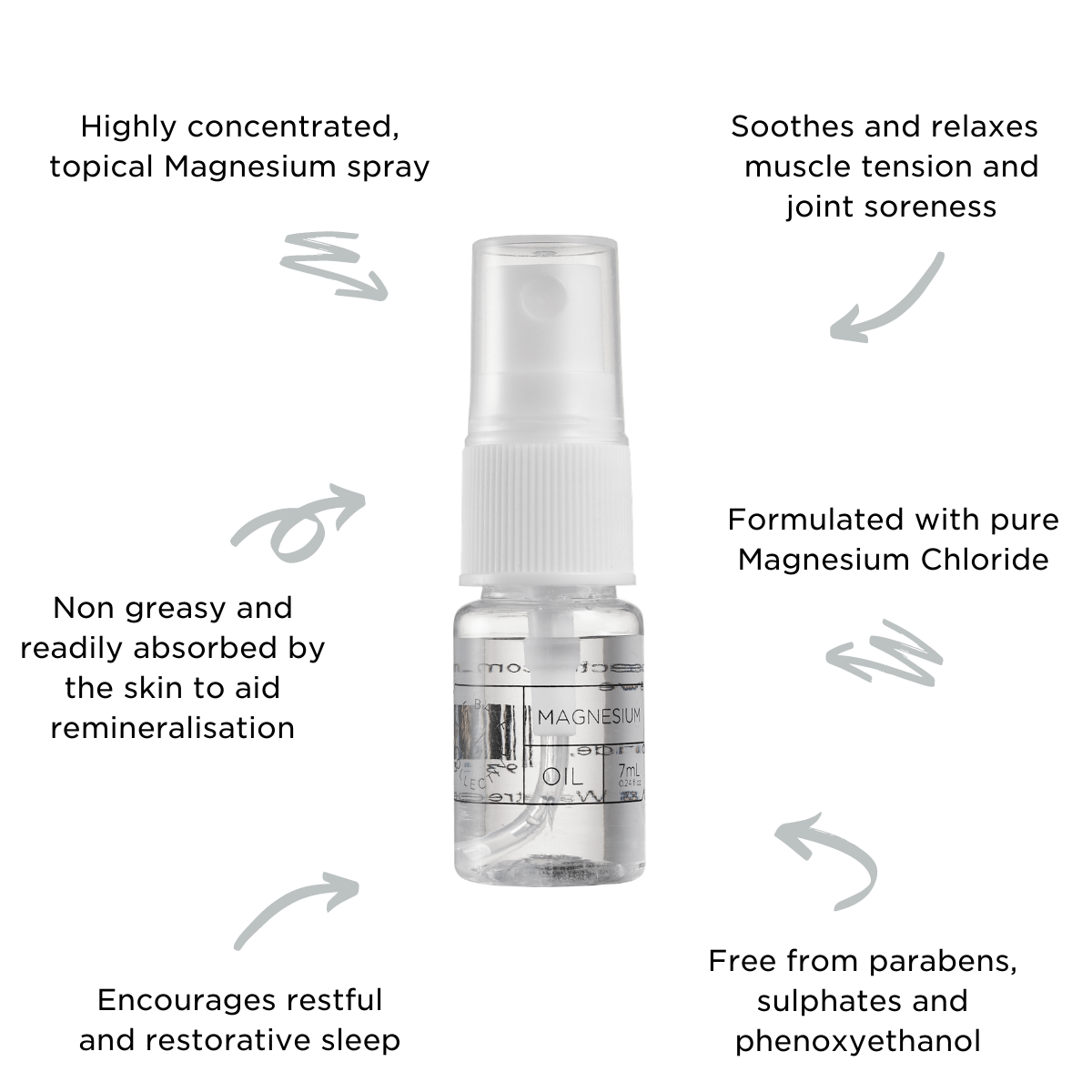 Mini Magnesium Oil Spray 7mL on white background with arrows highlighting features of product.